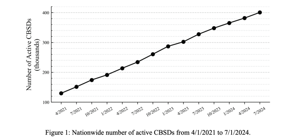 Image: NTIA data on CBRS sites